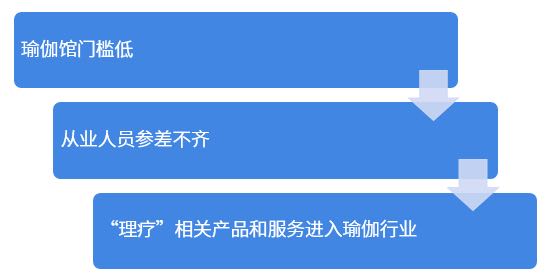 老师您星空体育app平台好您对瑜伽行业目前变相风气愈演愈烈怎么看？(图1)