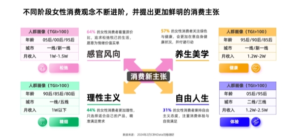 亿万级赛道中女性用瑜伽星空体育在线入口疗愈自我告别疼痛与内耗(图2)