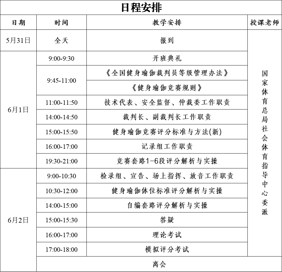 202星空体育app平台4年重庆市第一期健身瑜伽等级裁判员培训班 开班啦(图1)