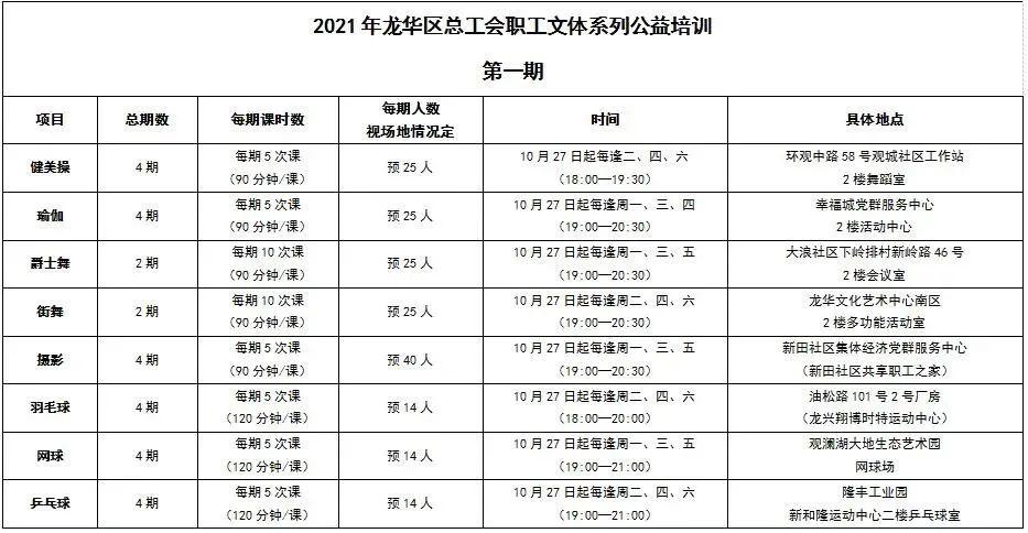 最高补助2万元！奖金5千元 ！还有摄影、瑜星空体育app伽、街舞8大免费课程等你(图5)