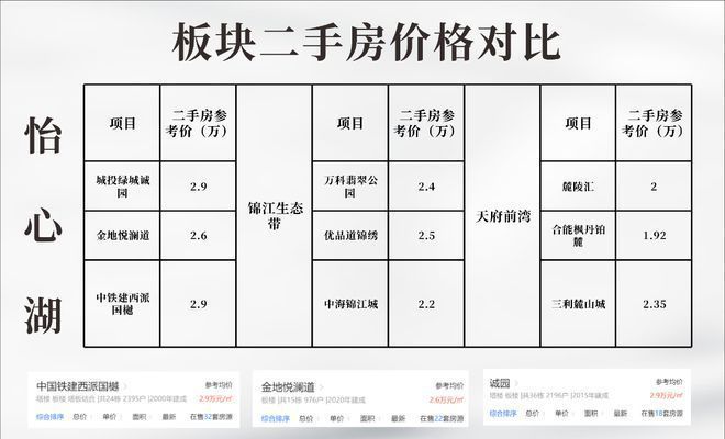 越秀·曦悦府2024官方网站-越秀·曦悦星空体育app平台府官方楼盘详情-成都房(图2)