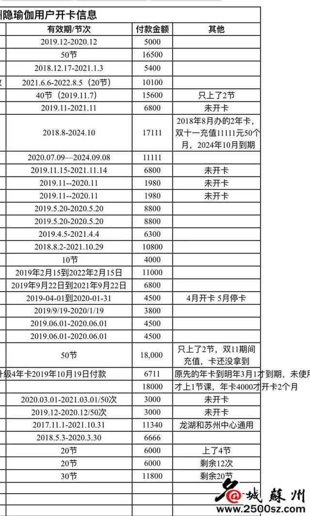 突发！苏州知名连锁机构人去楼空有星空体育在线入口人才交了一万多学费(图4)