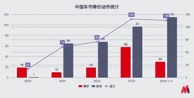 说好星空体育app平台的集体退出价格战最后只有宝马真信了(图1)