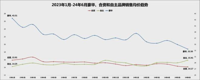 说好星空体育app平台的集体退出价格战最后只有宝马真信了(图7)