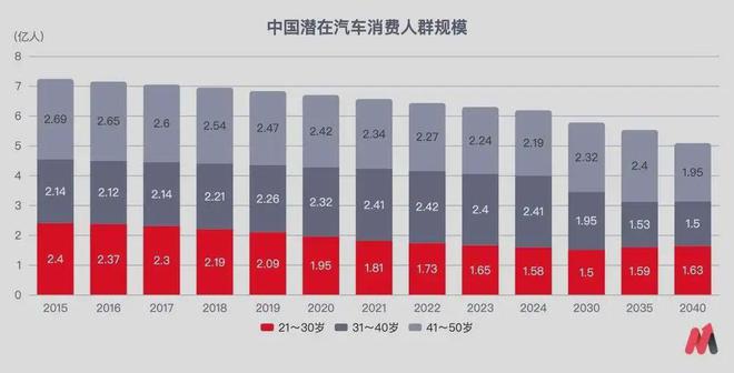 说好星空体育app平台的集体退出价格战最后只有宝马真信了(图5)