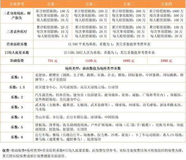 开普拉提工作室买什么保险好星空体育在线入口？2024瑜伽普拉提健身房保险多少钱？(图2)