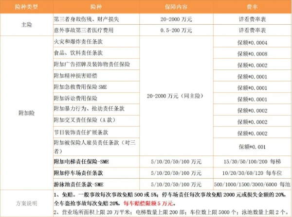 开普拉提工作室买什么保险好星空体育在线入口？2024瑜伽普拉提健身房保险多少钱？(图1)