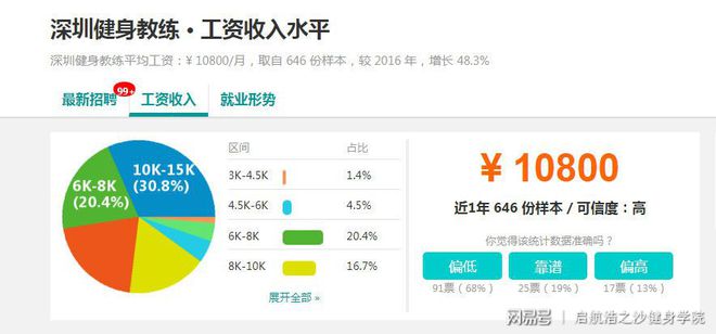 健身学院学费星空体育中国入口需要多少钱？(图2)