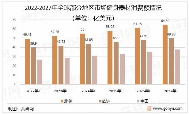 2024健身器材出海星空体育app这些红人必须合作起来(图1)