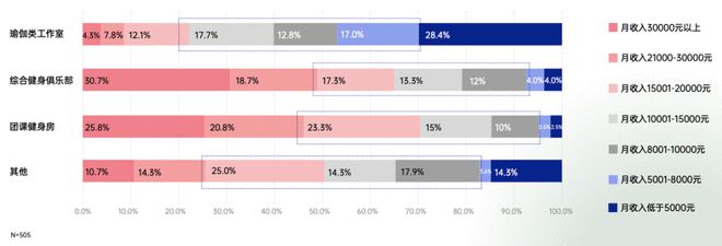 2021中国瑜伽行业报告：30%瑜伽老师月入3万 15%用户年消费星空体育中国入(图1)