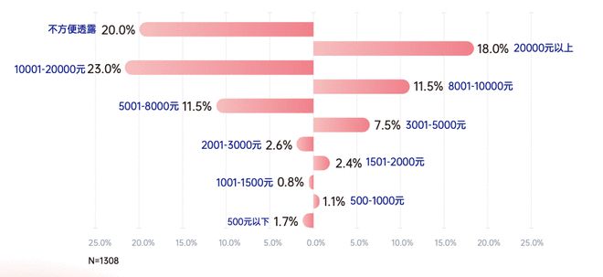 2021中国瑜伽行业报告：30%瑜伽老师月入3万 15%用户年消费星空体育中国入(图2)