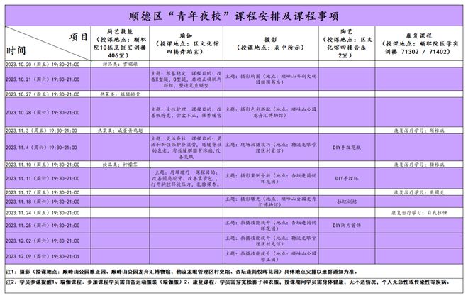 厨艺、瑜伽、摄影……顺德“青年夜校”公星空体育中国入口益课来啦！(图6)