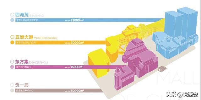 重塑城市烟火气西安星空体育app需要怎样的年轻社交场(图10)