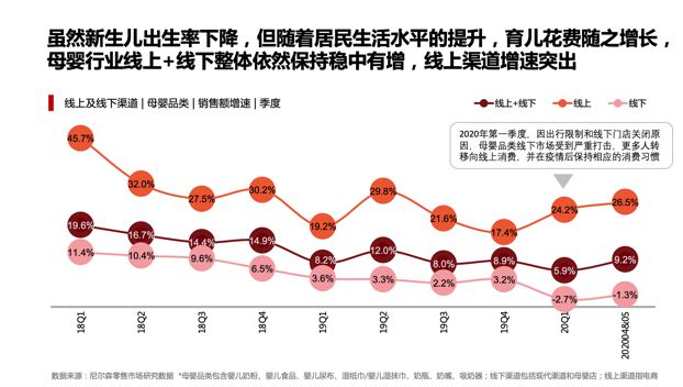 传上海2020年元旦出生婴儿数量猛降这将引发怎样的蝴星空体育app蝶效应？(图4)