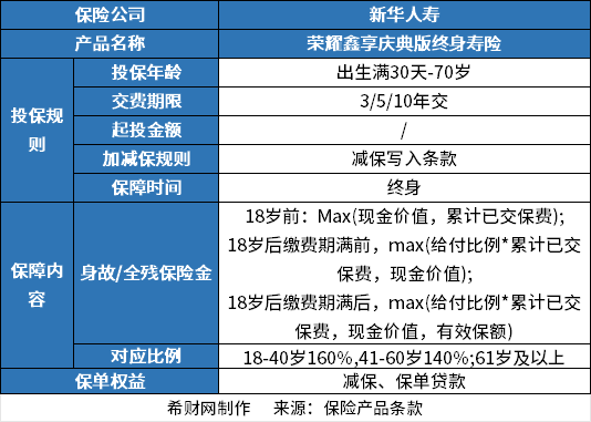 储蓄型保险靠谱星空体育在线入口吗？哪家保险公司靠谱(图1)