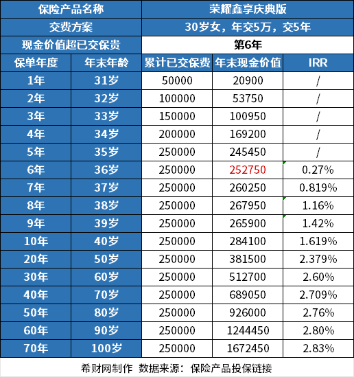 储蓄型保险靠谱星空体育在线入口吗？哪家保险公司靠谱(图2)