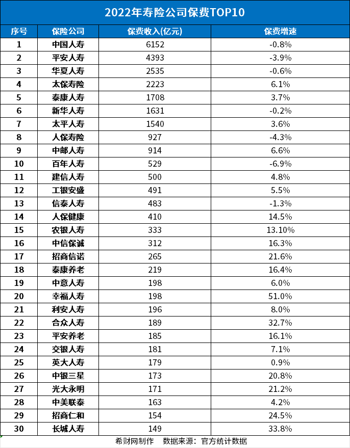 保险公星空体育app司十大排名有哪些？(图1)