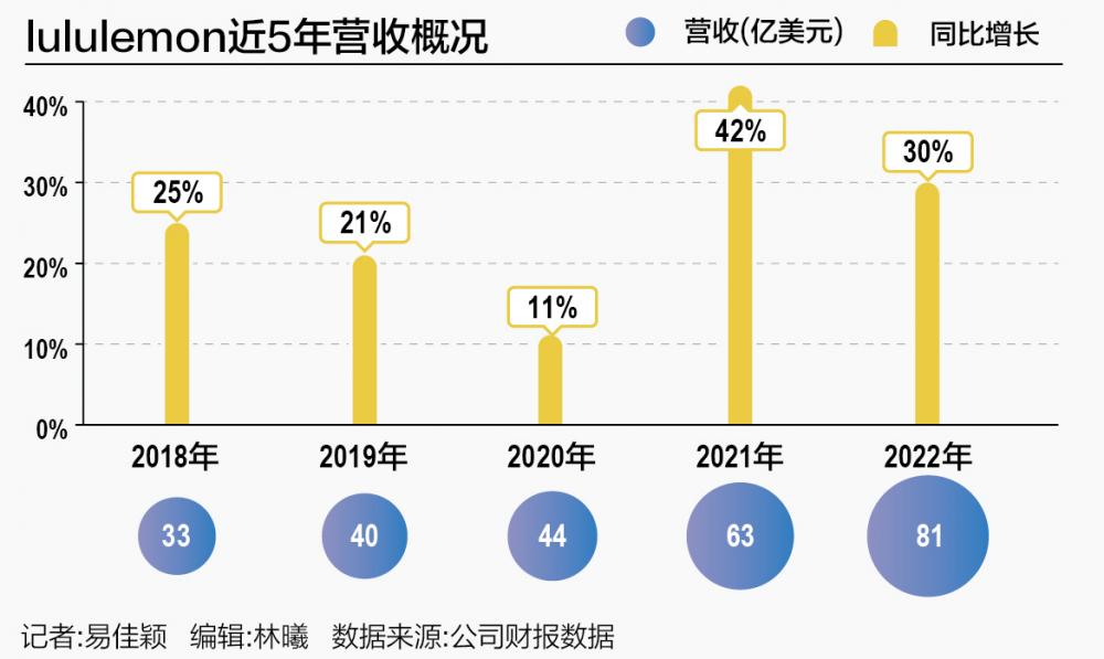 瑜伽服混战星空体育官网背后：女性运动市场的崛起(图1)