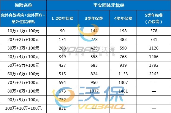 工地不记名保险赔偿标准工地不星空体育app平台记名团体意外险多少钱一天(图1)