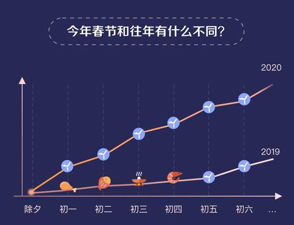 每日瑜伽发布《2020年春节期间全国瑜星空体育app平台伽练习盘点》报告(图1)