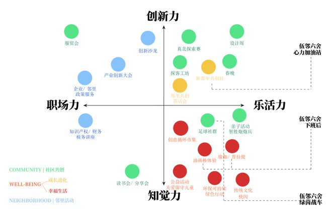 一次星空体育官网冥想的威力到底有多大？招募15个人和我们一起通过冥想打通创新思维(图4)