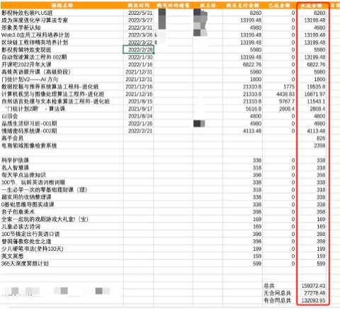 花25万买5星空体育官网地址3门课程？高价“协议班”你入坑了吗(图1)